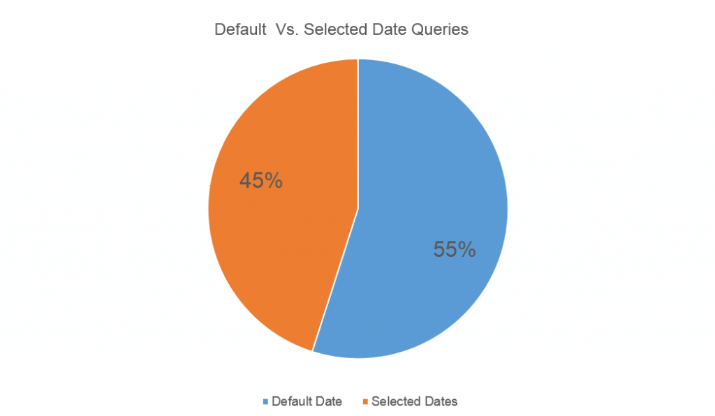 Default_vs_Selected
