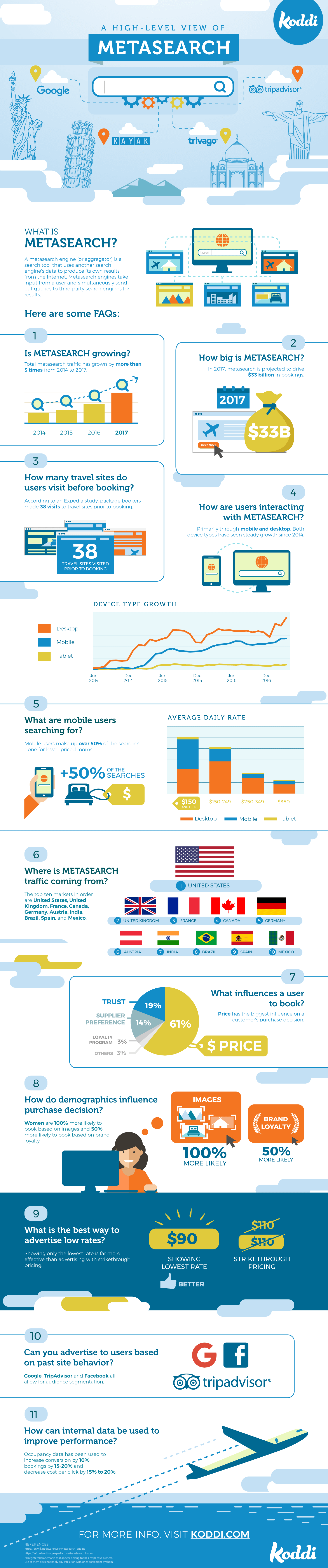 The Top Metasearch FAQs (Infographic)